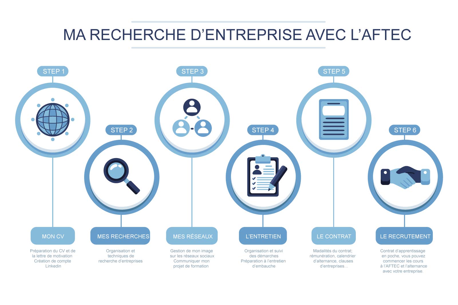 Recherche Entreprise AFTEC 2024